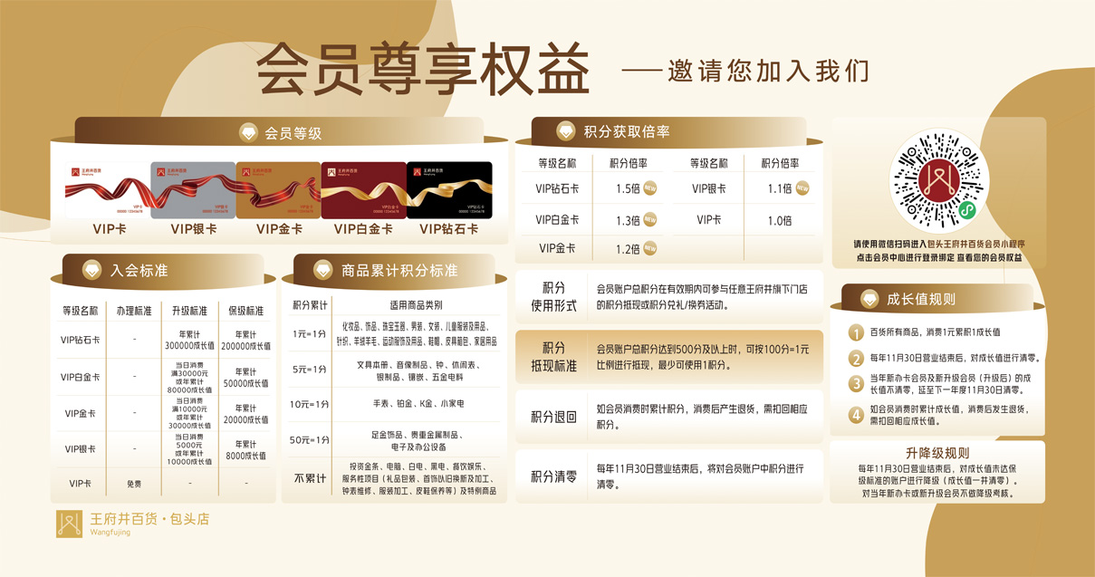 包头万利官网百货青山店