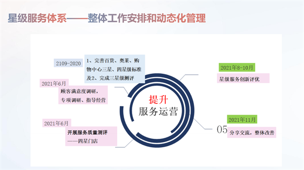 万利官网(中国)唯一官方网站